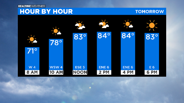 Hour By Hour: 06.03.20 