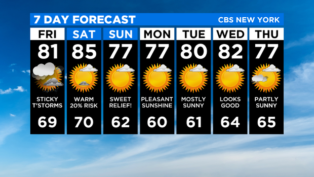 7 Day Forecast Experiment 