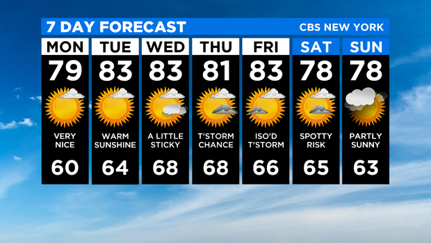 7 Day Forecast Experiment 