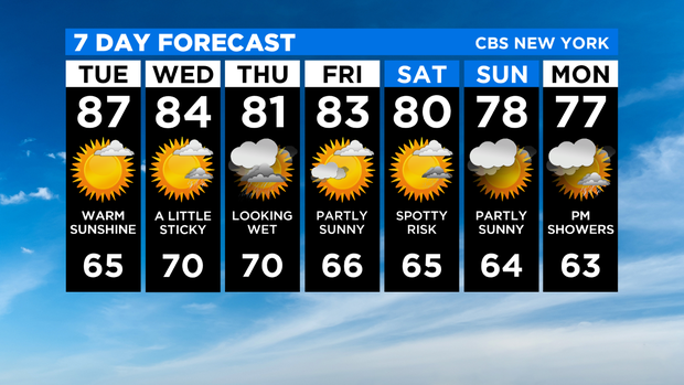 7 Day Forecast Experiment