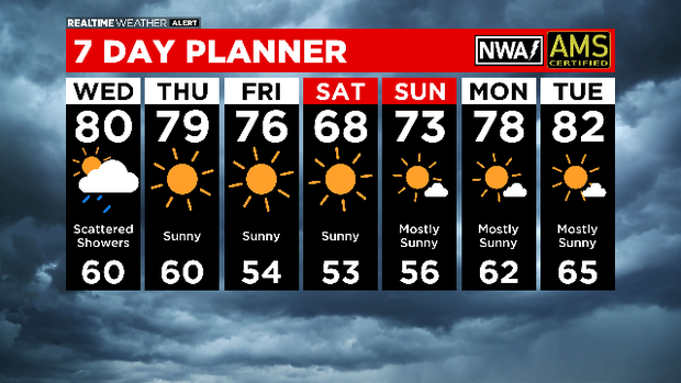 7 Day Forecast: 06.09.20 