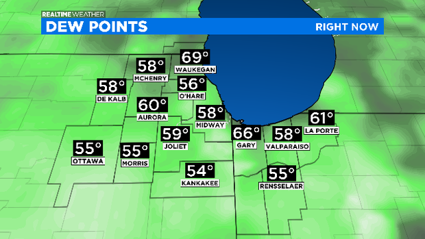 Dew Points: 06.10.20 