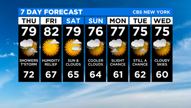 7 Day Forecast Experiment 