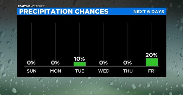 Precipitation Chances: 06.14.20 