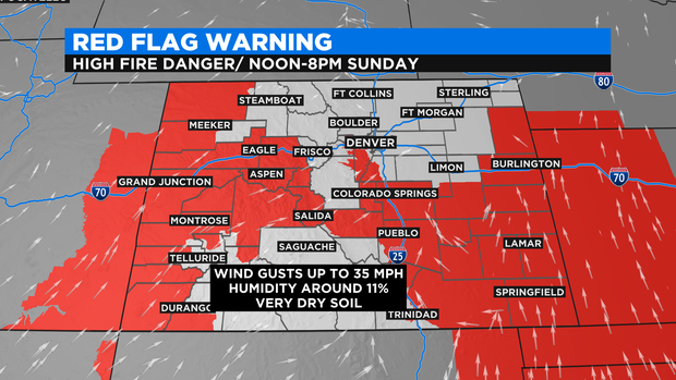 Red Flag Warning 