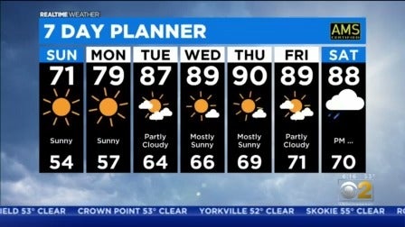 Forecast.jpg 