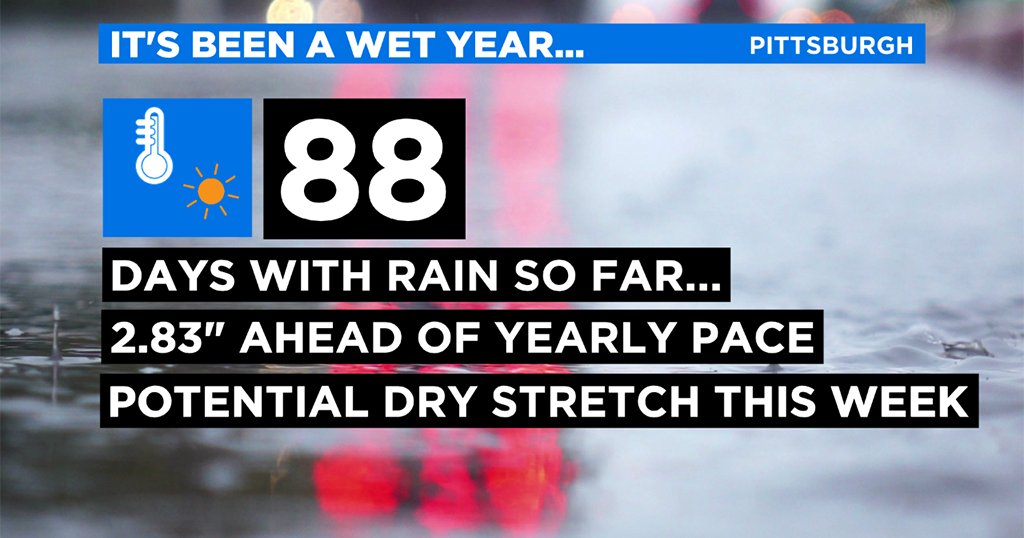 Pittsburgh Weather: Temperatures Warming Up, Wet Start To 2020 - CBS ...
