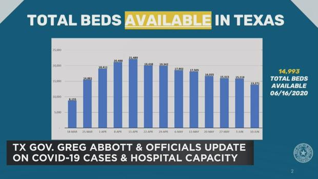 Available Beds 