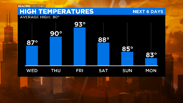 Highs Tomorrow: 06.16.20 