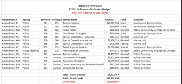Baltimore City Council Budget 