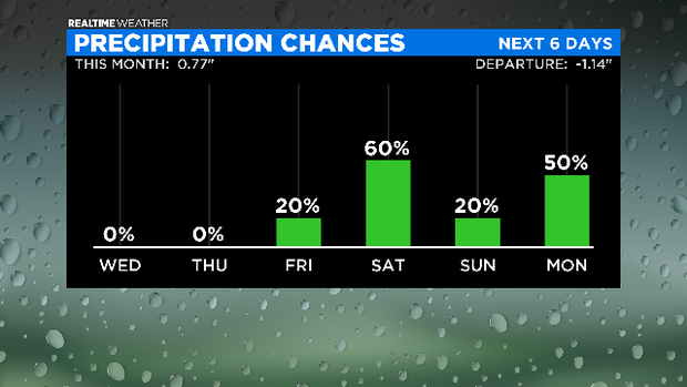 Precipitation Chances: 06.16.20 