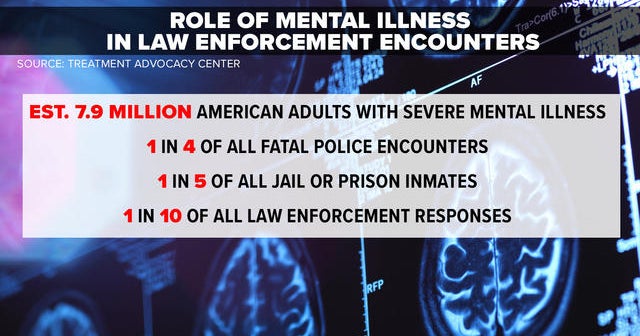 Study: 1 in 4 people killed by police have severe mental illness - CBS News