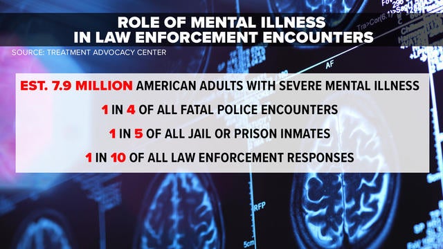 cbsn-fusion-mental-illness-police-shootings-thumbnail-501506-640x360.jpg 