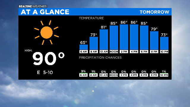 At-A-Glance-Tomorrow7.png 