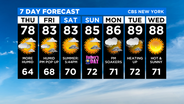 7 Day Forecast Experiment 