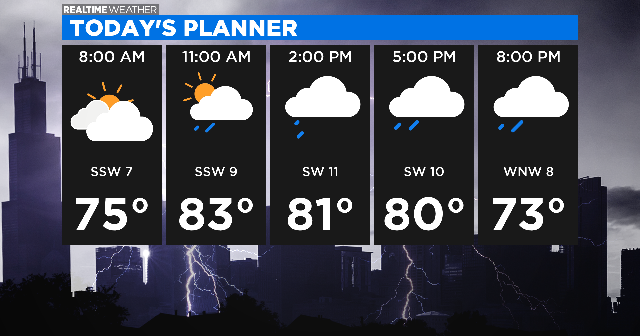 Is This Chicago'S Hottest, Stormiest Week Yet? Scattered Severe Storms & Humidity Forecast - bl6lvhv