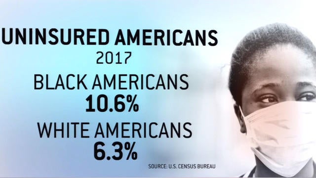 cbsn-fusion-how-covid-19-is-impacting-black-people-disproportionately-thumbnail-503847-640x360.jpg 