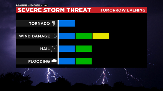 Severe Storm Threat: 06.25.20 
