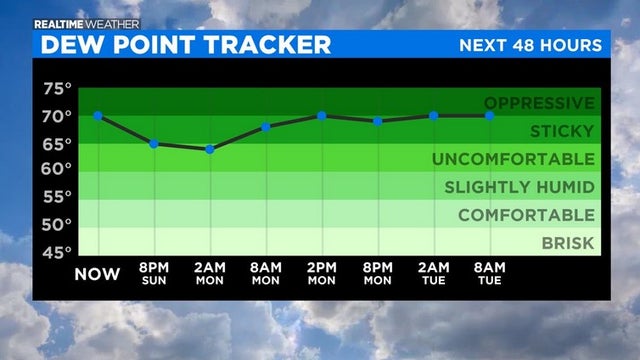 0628DewpointTracker.jpg 