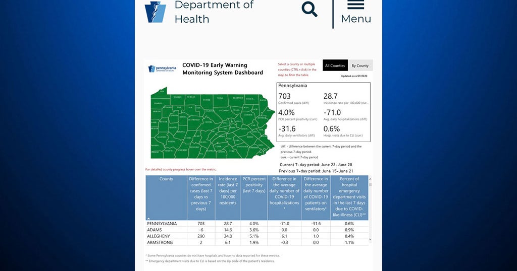 Pa. Health Dept. Creates COVID19 Early Warning Monitoring System