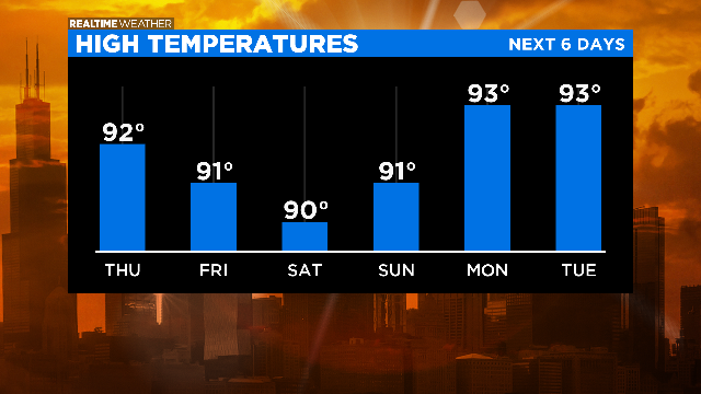 High-Temperatures-PM.png 