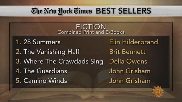 nyt-bestseller-lists1920-509470-640x360.jpg 