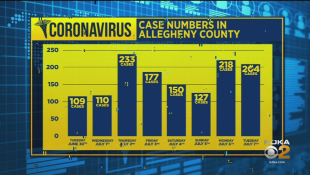 allegheny county coronavirus 