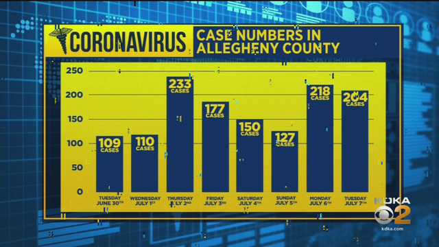 allegheny-county-coronavirus.png 