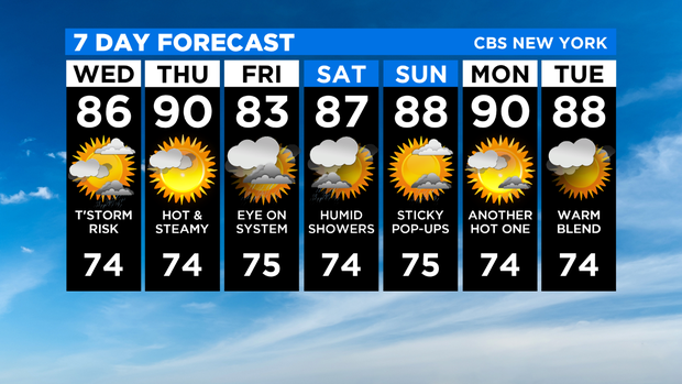 7 Day Forecast Experiment 