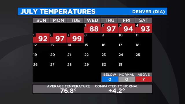 Calendar-Temperatures.png 