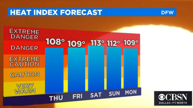 cbsn-fusion-heat-wave-texas-southwest-forecast-thumbnail-511642-640x360.jpg 