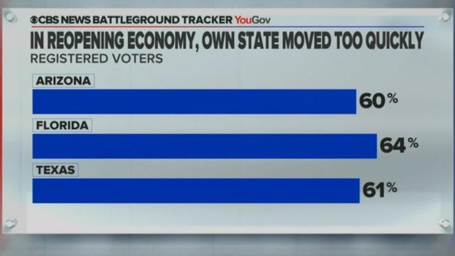 cbsn-fusion-cbs-news-poll-virus-outbreak-reshapes-presidential-race-in-sun-belt-thumbnail-513674-640x360.jpg 