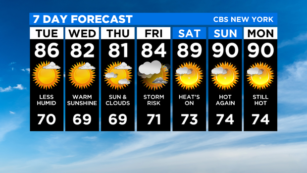 7 Day Forecast Experiment 