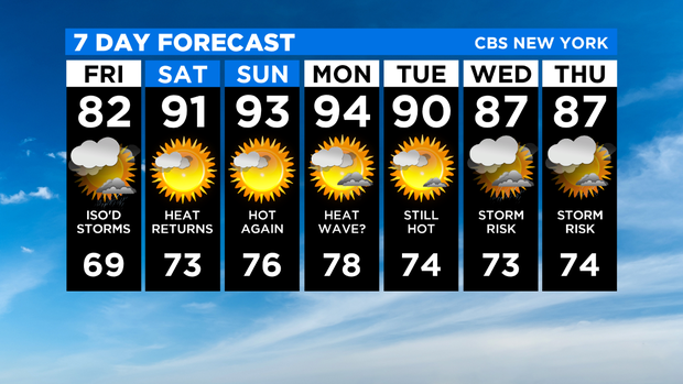7 Day Forecast Experiment 