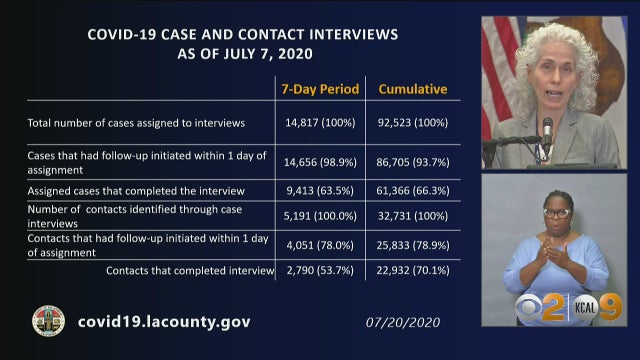 la-county-contact-interviews-numbers.jpg 