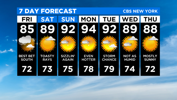 7 Day Forecast Experiment