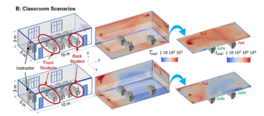 New University Of Minnesota Study Analyzes How COVID-19 Particles Travel Indoors 