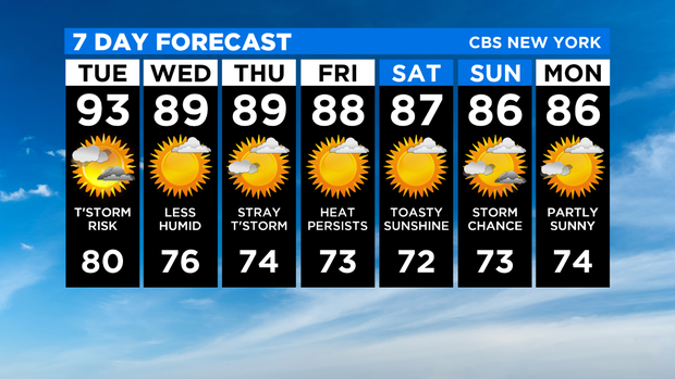 7 Day Forecast Experiment