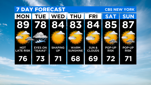 7 Day Forecast Experiment 