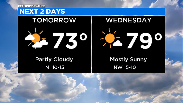 Next 2 Days: 08.03.20 