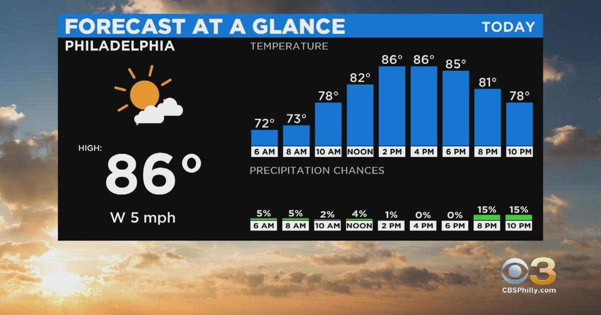 Philadelphia Weather Clear Skies, Warm Temperatures To Aid With Clean