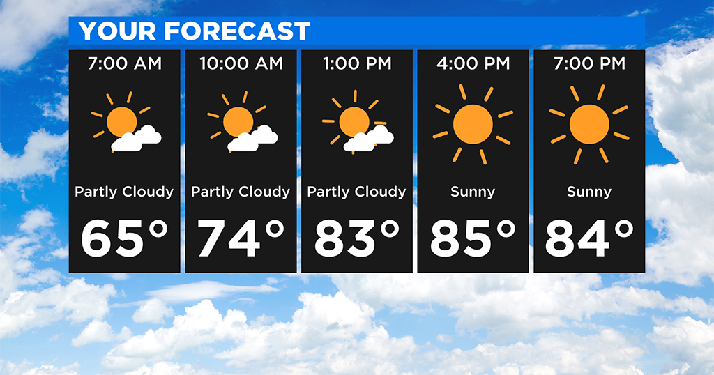 Pittsburgh Weather: Dry Streak Continues With Sunshine And Hot ...
