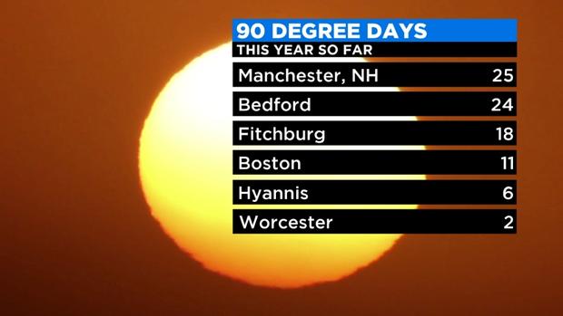 2020 90 degree days cities 