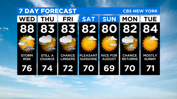 7 Day Forecast Experiment