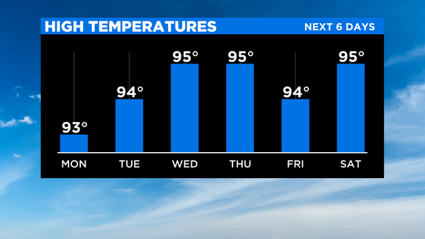 CBSN 6 Day High Temperatures 