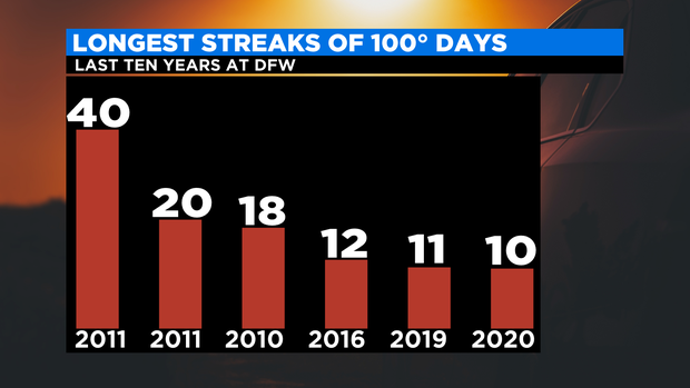 100 Degreee Streaks 10yr2 