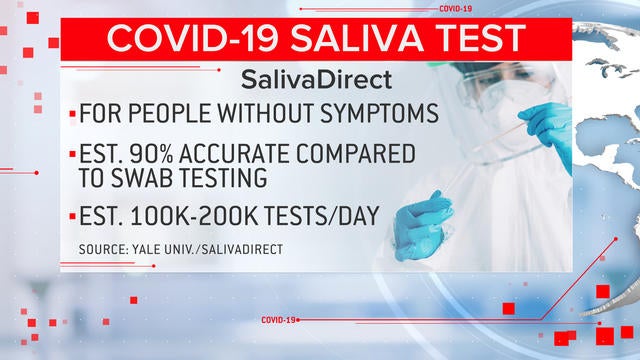 cbsn-fusion-fda-authorizes-new-saliva-test-for-covid-19-thumbnail-531237-640x360.jpg 