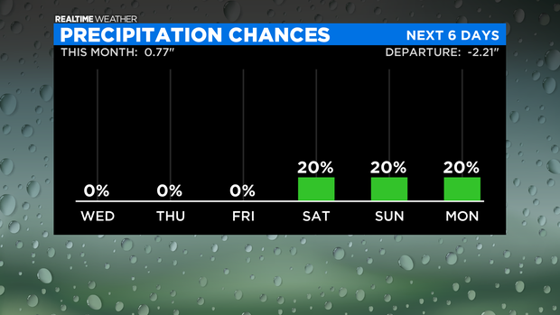Bar Graph Precipitation Chances: 08.18.20 