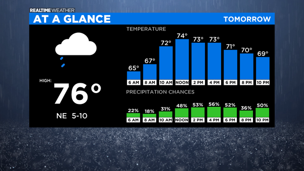 At A Glance Tomorrow: 08.31.20 