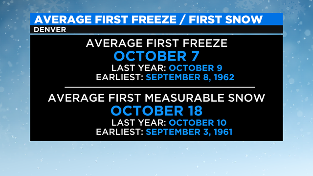 First Freeze First Snow 